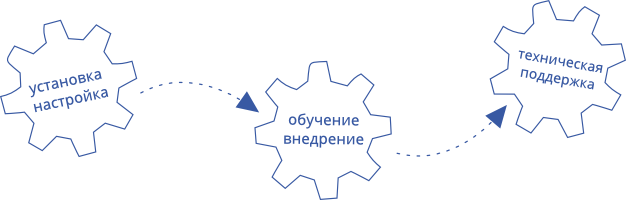 внедрение